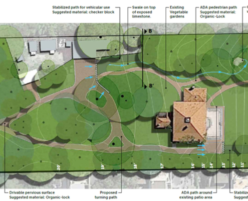 park diagram